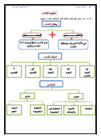 درس النداء.pdf
